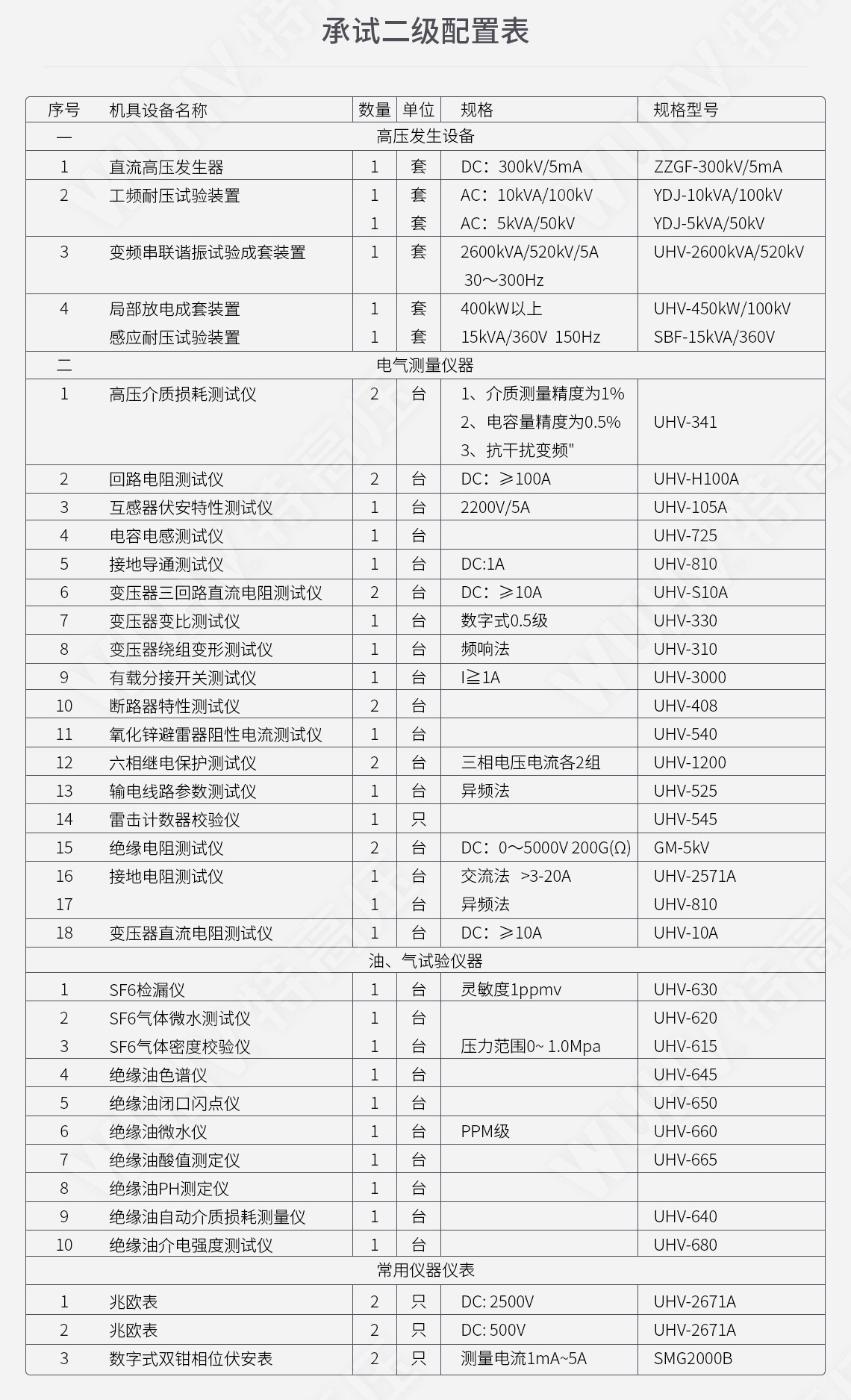 承裝修試 二級承試儀器(圖4)