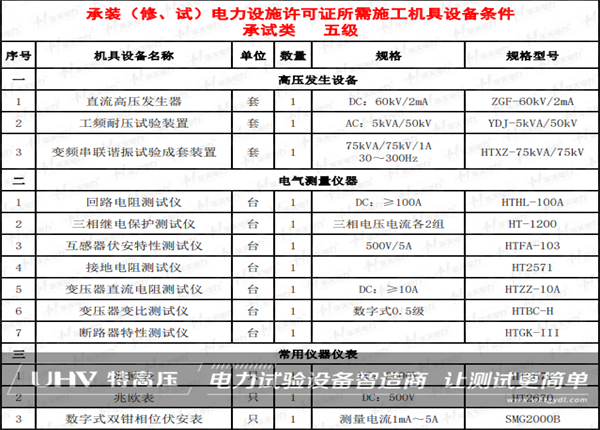 品質贏得客戶信賴！特高壓電力助力山東客戶海外項目(圖1)